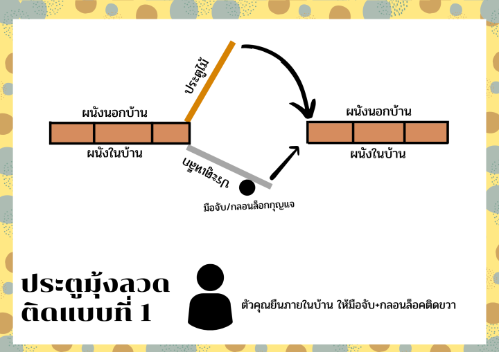 ประตูมุ้งลวด-สำเร็จรูป-ขนาด80-200-ส่งฟรี-ประตูมุ้งลวด-มุ้งลวด