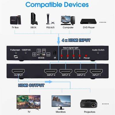 Navceker KVM HDMI มัลติวิวเวอร์4K 4 In 1 Out 1080P Quad Screen เครื่องดูหลายตัวสวิตช์ไร้รอยต่อพร้อม IR