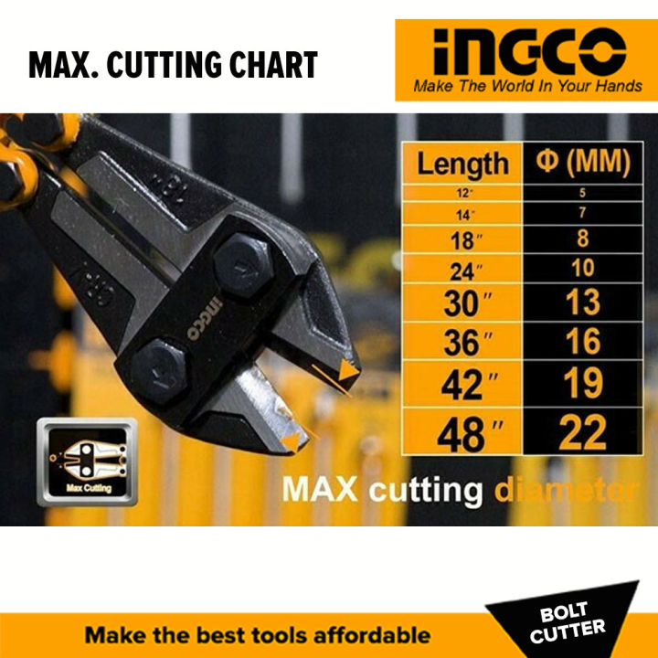 ingco-กรรไกรตัดเหล็ก-42-นิ้ว-รุ่น-hbc0842-bolt-cutter-กรรไกรตัดเหล็กเส้น-ที่ตัดเหล็กเส้น-ที่ตัดเหล็ก