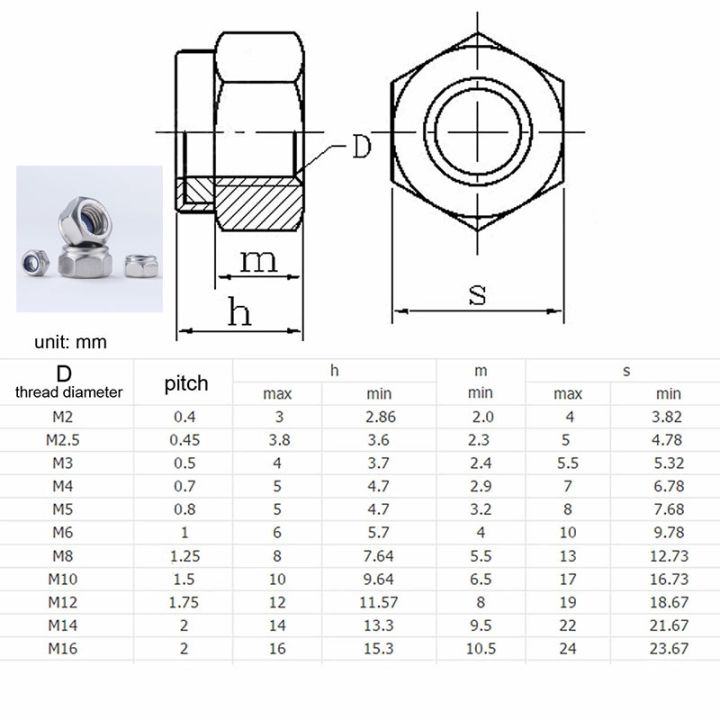 m2-m4-m6-m8-m10-m12-m16-m20-hex-metric-threaded-hexagon-nuts-lock-nut-butterfly-flange-carbon-steel-brass-nylon-stainless-steel