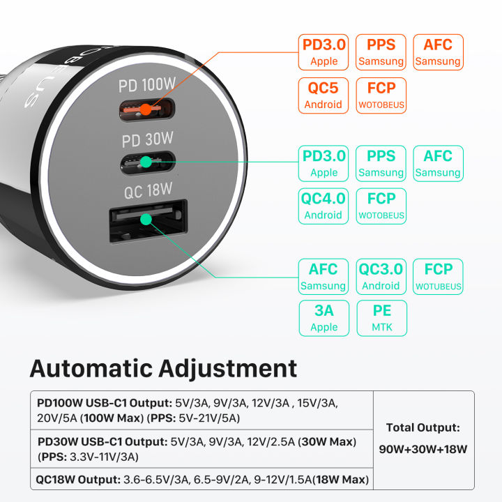 usb-c-car-charger-120w-3พอร์ต-pd100w-30w-qc5อะแดปเตอร์ไฟแช็กสำหรับ-thinkpad-hp-galaxy-แล็ปท็อป