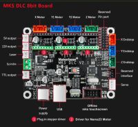 ชิ้นส่วนแกะสลัก Grbl Mks Dlc บอร์ด V2.1 Cnc Usb ควบคุมเบรคเอาท์บอร์ด Diy อิเล็กทรอนิกส์สำหรับเครื่องบ้าน