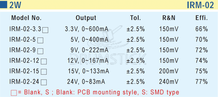 หมายถึงไต้หวัน-irm-01-3-3v5v9v12v15v24v-1w-ประเภทขา-ac-dc-สวิตช์จ่ายไฟสลับโมดูลไฟฟ้า