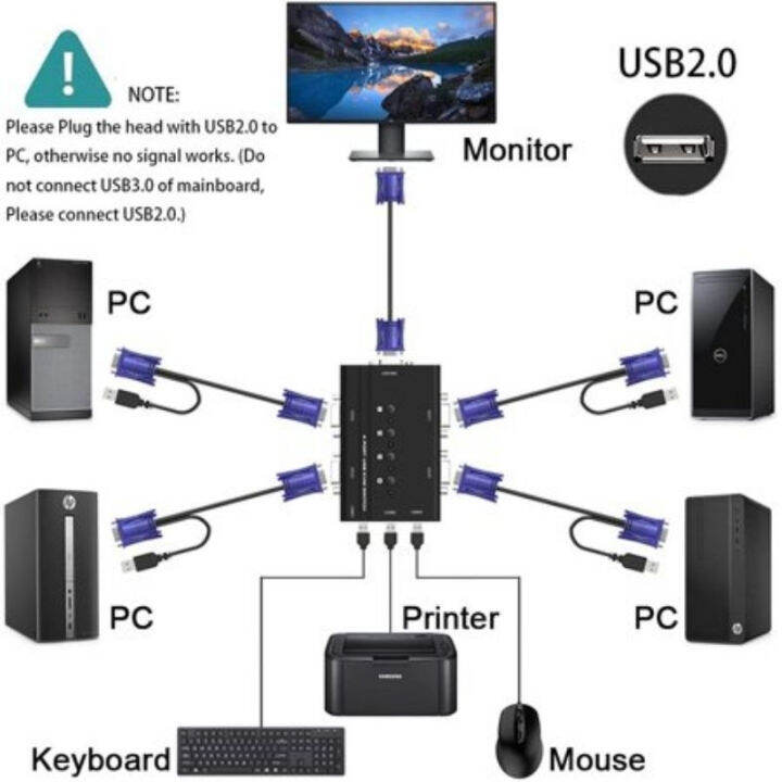 kvm-4-port-vga-kvm-switch-with-usb-hub-พร้อมสาย-4เส้น