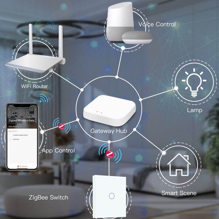 bseed-zigbee-switches-1-2-3gang-smart-light-switch-eu-wall-sockets-wall-touch-switches-multi-control-tuya-smart-life-app-alexa