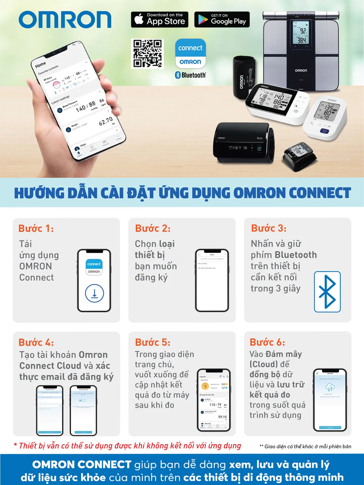 Máy Đo Huyết Áp Bluetooth OMRON HEM-7140T1 Máy Đo Huyết Áp Bluetooth OMRON HEM-7140T1