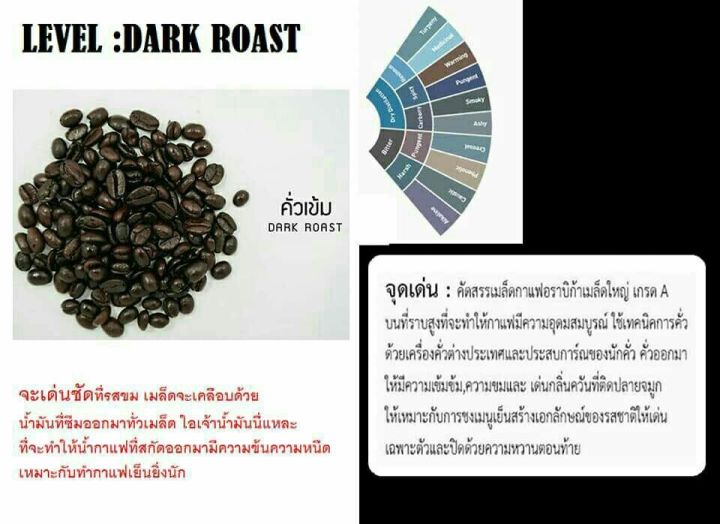 เมล็ดกาแฟ-แท้-คั่วเข้ม-อราบิก้า100-ขนาด500กรัม