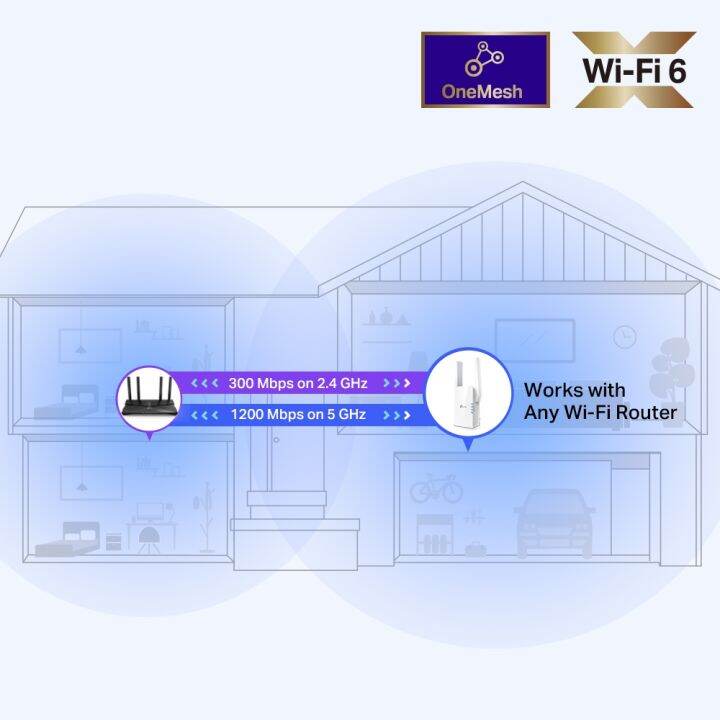 tp-link-re505x-ax1500-wi-fi-6-dual-band-wireless-range-extender-onemesh-ของแท้-ประกันศูนย์-lifetime-warranty