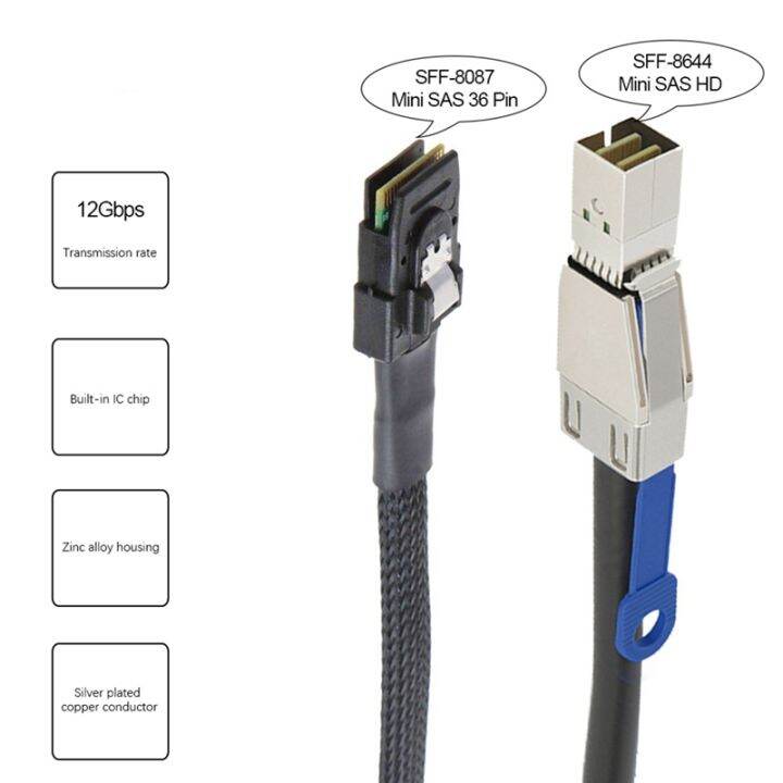 2x-mini-sas-hd-to-mini-sas-36pin-adapter-cable-sff-8644-to-sff-8087-server-hard-disk-cable-12gbps-3-33tf-1m