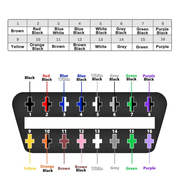 spare-parts-universal-obd2-16pin-female-connector-to-open-obd-cable-female-extension-connector-ribbon-interface-adapter