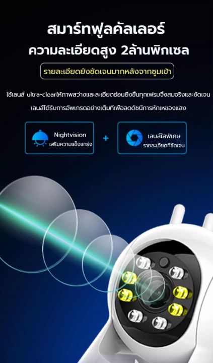 meetu-กล้องวงจรปิด-wifi-5g-กล้องวงจรปิด-wifi360-กล้องวงจรปิด-รุ่น-5เสา-5mp-v380-pro-กล้องวงจรปิดไร้สาย-full-hd-1920p-ip-camera-ดูระยะไกลจากมือถือ-แจ้งเดือน-app