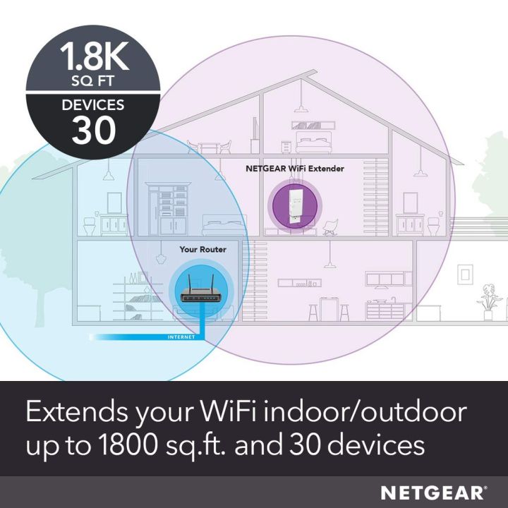 netgear-ex6400-wi-fi-range-extender-ac1900-kit-it
