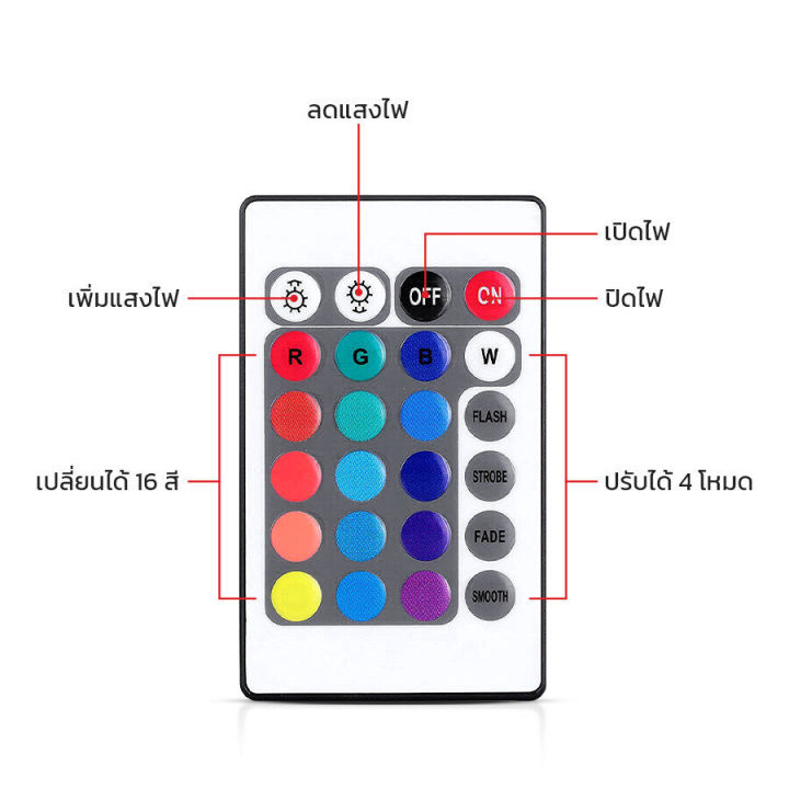 ไฟใต้น้ำled-ไฟตู้ปลา-ไฟใต้น้ำ-พร้อมรีโมท-ไฟตกแต่งใต้สระน้ำ-ตกแต่งตู้ปลา-ใต้น้ำ-ไฟสปา-บ่อปลา-ไฟพร้อมรีโมท-สีrgb-กันน้ำ-ลึก2เมตร-abele