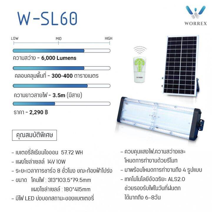 โซล่าเซลล์-solar-light-โซล่าเซลล์สปอตไลท์-โซลาเซล-solar-light-led-ไฟโซล่าเซลล์-แสงสีขาว-600w-ไฟโซล่าเซลล์-ไฟโซล่าเซลล์-solar-cell-คุณภาพดี-ราคาส่ง