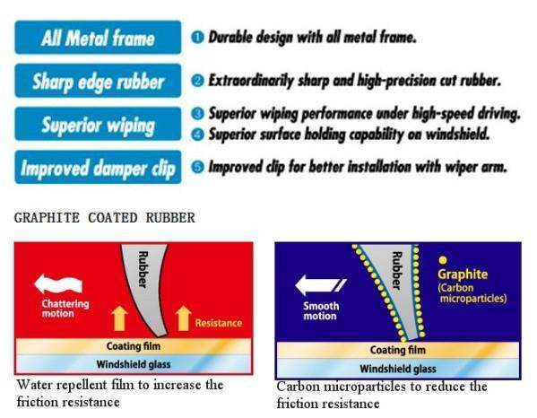 ของแท้ราคาถูกที่สุด-ใบปัดน้ำฝน-nwb-aqua-graphite-wiper-blade-12-14-15-16-17-18-19-20-21-22-24-26