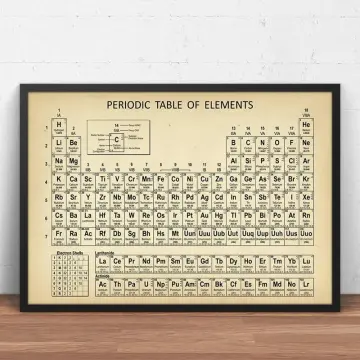 1pc,Periodic Table Of Chemical Elements Wall Poster Colourful