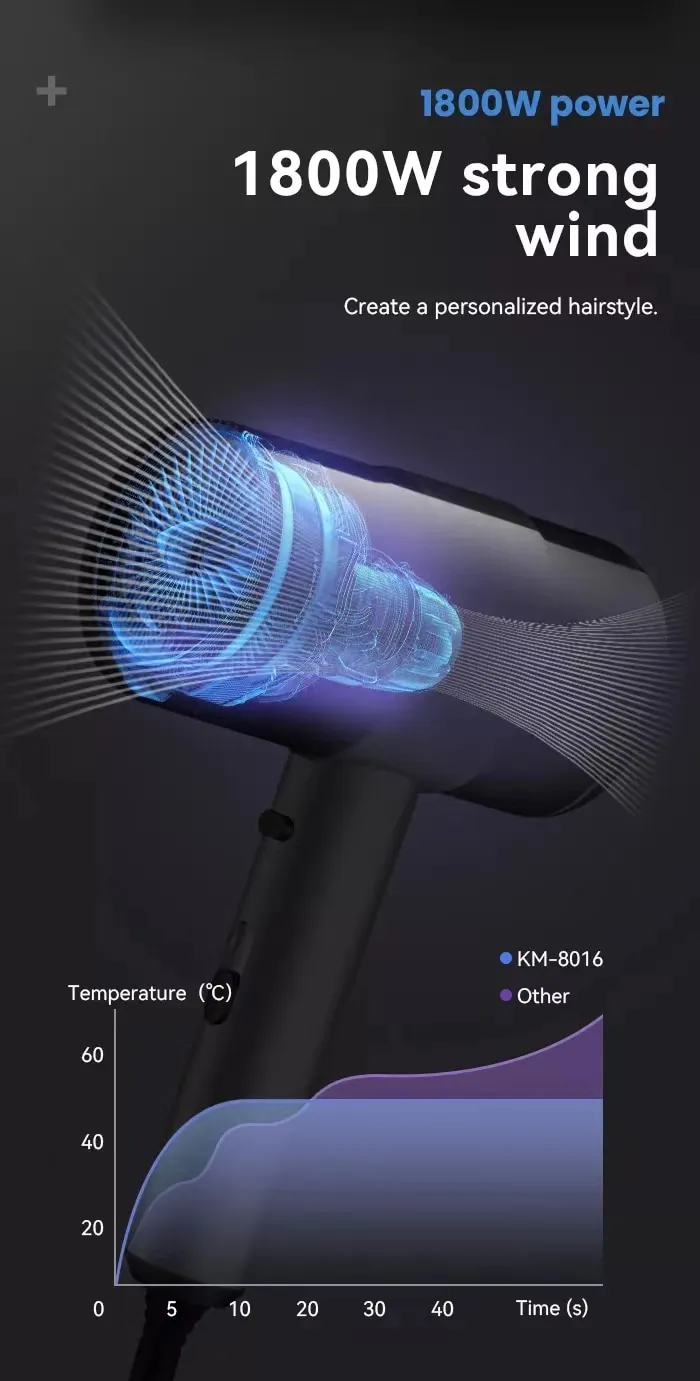 Kemei KM-8016 Hair Dryer description image 3