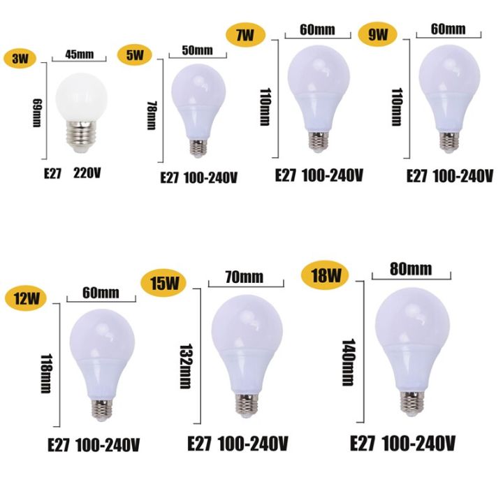worth-buy-หลอดไฟไฟ-led-พลังงานหลอดไฟ-led-e27-18w-15w-12w-9w-smd-2835-7w-5w-3w-โคมไฟ-led-220v-110v-เย็น-อบอุ่นสีขาวสำหรับบ้าน