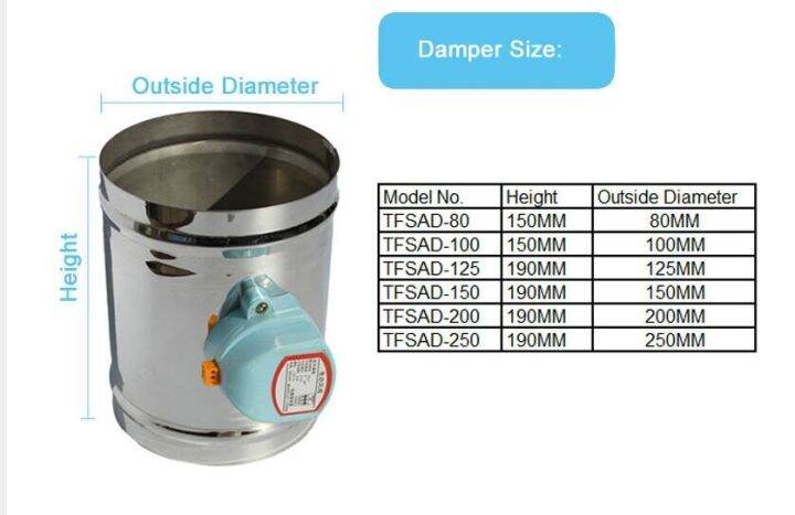 80-100-125-150-200สเตนเลสสตีลไฟฟ้า-air-duct-damper-วาล์ว-hvac-ท่ออากาศมอเตอร์ชุดแผ่นปรับลมอากาศ-ac220v-actuator-ไดรฟ์