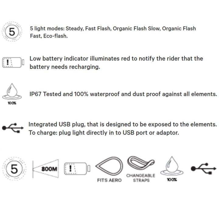 ไฟหน้าจักรยาน-knog-blinder-mini-chippy