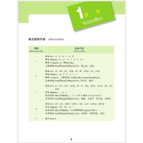 ภาษาจีนวันละนิด-หนังสือภาษาจีน-หนังสือเรียนภาษาจีน-chinese-books-หนังสือ-เรียนภาษาจีน-บริการเก็บเงินปลายทาง