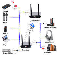 อะแดปเตอร์ขยายตัวส่งตัวรับ AU680 749 ~ 770Mhz 100M/330 Feet ไร้สาย Wifi สำหรับพีซี DVD เครื่องขยายเสียงไมค์