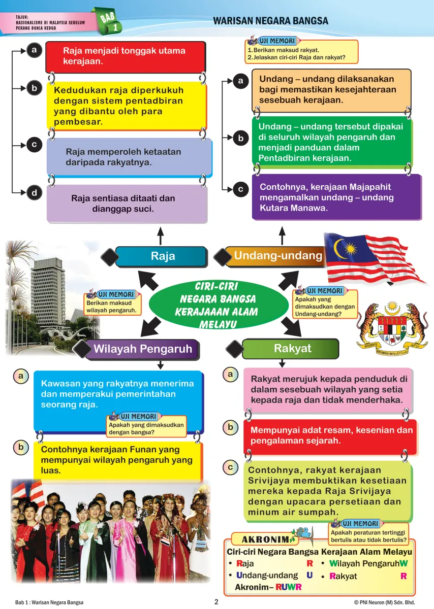 Terangkan Ciri Ciri Negara Bangsa Kerajaan Alam Melayu - Bab 3 ...