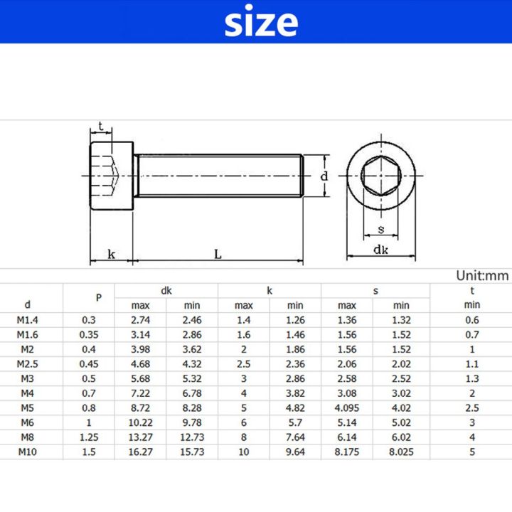 gvdfhj-ชุด-m5-m2-5-m2-m8-m6ชุดสกรูน็อตสลักเกลียวน็อตตัวผู้และตัวเมียเมตริก-m4เมตริกชุดแหวนน็อตหัวสกรูหกเหลี่ยมชุดเครื่องปลอกซ็อกเก็ตหกเหลี่ยมชุดการเลือกใช้สกรู