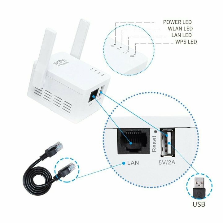 ตัวกระจายสัญญาณ-wifi-repeater-2antenna-มีสองเสารับสัญญาณ