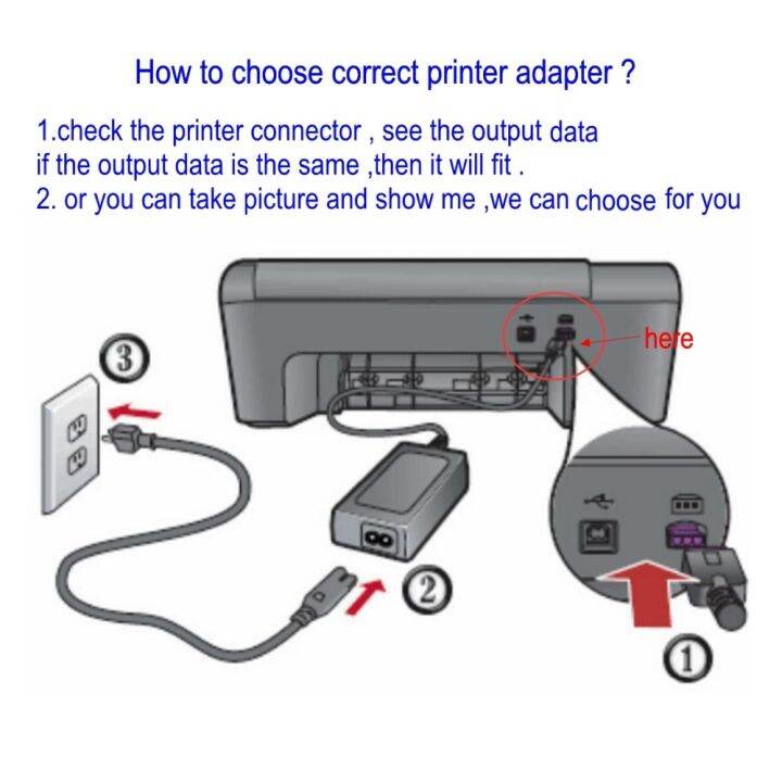 ใหม่0957-2231-32v375ma-16v500ma-ac-ที่ชาร์จอะแดปเตอร์สำหรับ-hp-photosmart-c4380-c4382-c4383-c4384-d1558-c4288-f2288-f2238-f2128-f2188ทั้งหมดในเครื่องพิมพ์เดียว