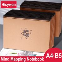 《   CYUCHEN KK 》 A4 40แผ่น80หน้า Mind Mapping Notebook B5 Cornell Notebook แผนที่นักเรียนตารางกระดาษสำหรับการศึกษาหมายเหตุ Combing บันทึกการประชุม