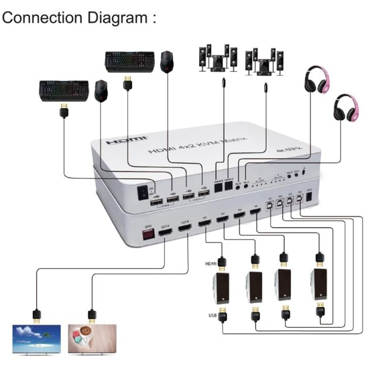 สวิตช์-kvm-สำหรับ-hdmi-เมทริกซ์4k-60hz-4x2-4-in-2-out-จอภาพคู่สวิตช์-kvm-4พอร์ต-kvm-เมทริกซ์สวิตช์-hdmi-พีซี-usb-คอมพิวเตอร์4เครื่อง