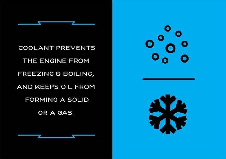 [4L ORANGE] Coolant for Ford Ranger, Ford Everest, Ford Ecosport, Ford