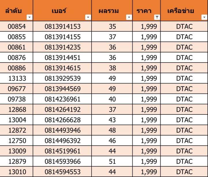 เบอร์สวย-เบอร์มงคล-f02