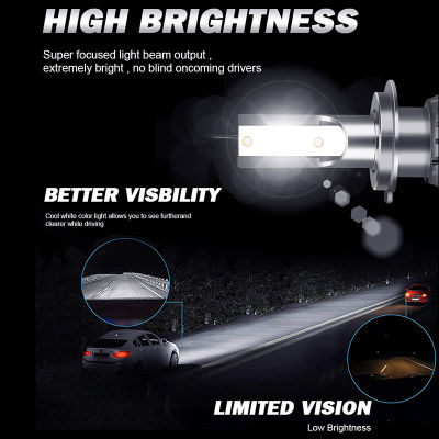H4 HiLo Beam Led Headlight Bulbs H1 H8 H9 H11 Fog Light 9005 9006 HB4 HB3 Car Lamp Auto 6000K 20000LM 90W High Power Bullvision