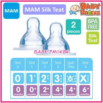 Mam bottle sales teat size guide