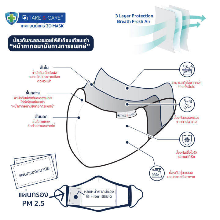 แถมฟรี-take-amp-care-หน้ากากอนามัย-คละสี-หน้ากากอนามัย-แมส-แมสปิดจมูก-มีช่องใส่แผ่นกรองอากาศ-สีกรม-สีขาว-คละแบบ