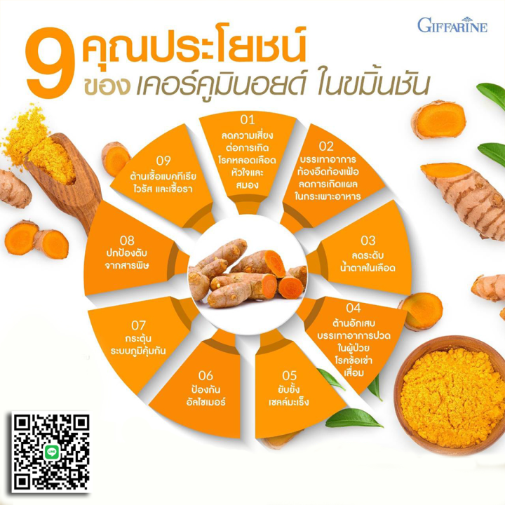 เคอร์คิวมา-ซี-อี-แมกซ์-curcuma-ce-maxx-สารสกัดขมิ้นชัน-ชนิดแคปซูล-สูตรใหม่