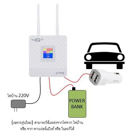 โปรโมชั่น-เราเตอร์ใส่ซิม-เร้าเตอร์ไวไฟ-4g-router-wifi-in-car-router-wifi-4g-ais-dtac-true-cat-tot-เร้าเตอร์ไวไฟใช้ในรถยนต์-สุดคุ้ม-อุปกรณ์-เรา-เตอร์-เรา-เตอร์-ใส่-ซิ-ม-เรา-เตอร์-wifi-เร้า-เตอร์-5g