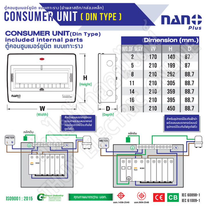 nano-ตู้คอนซูมเมอร์-ยูนิต-11-13-ช่อง-เกาะราง-din-รางปีกนก-ตู้เปล่า-ตู้-consumer-unit-ตู้ไฟ-นาโน-cu11-นาโนพลัส-mcb-คอนซูเมอร์ยูนิต-นาโน-ธันไฟฟ้า