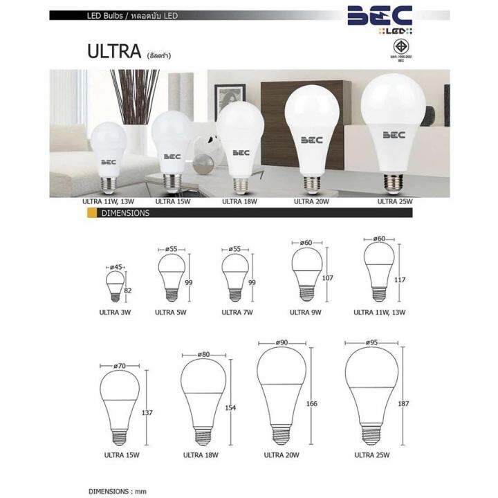 พร้อมส่ง-โปรโมชั่น-หลอดไฟled-15w-bec-รุ่นultra-หลอดled-bulb-บีอีซี-ขั้วe27-ประหยัดไฟ-แสงขาวdaylight-6500k-ส่งทั่วประเทศ-หลอด-ไฟ-หลอดไฟตกแต่ง-หลอดไฟบ้าน-หลอดไฟพลังแดด