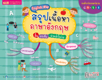 English Map สรุปเนื้อหาภาษาอังกฤษ ระดับประถมปลาย