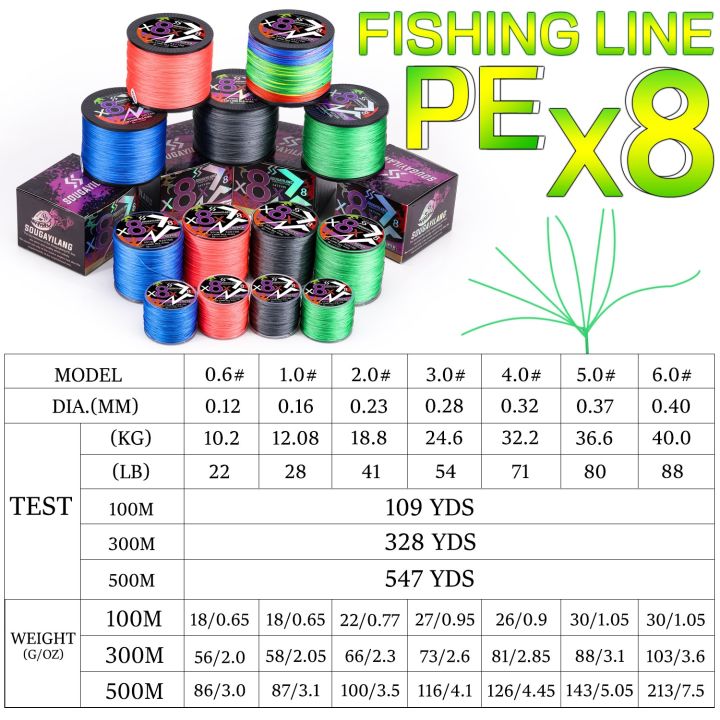 สาย-x4เอ็นตกปลาถัก-sougayilang-x8ลากสูงสุด100-300-500ปอนด์สำหรับสายม้วนเชือกประมงเบสหอกปลาคาร์พอุปกรณ์เสริม