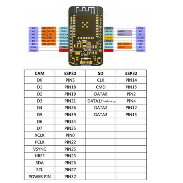 โมดูลบอร์ดพัฒนาที่รองรับบลูทูธ-wi-fi-บอร์ดพัฒนา-esp32-cam-ch340รองรับอินเตอร์เฟซ-uart-spi-i2c-pwm