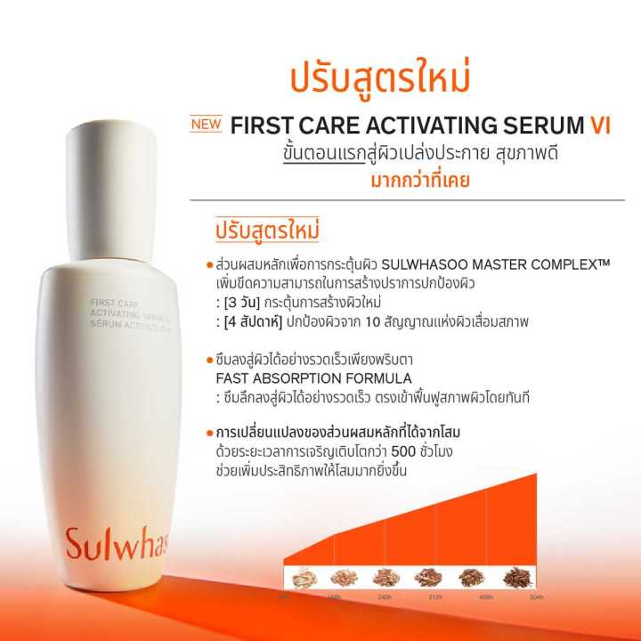 limited-sulwhasoo-first-care-activating-serum-60ml-โซลวาซู-เฟิร์สแคร์เซรั่ม-เพื่อผิวแข็งแรงสุขภาพดี-เปล่งประกาย-ให้ความชุ่มชื้น-และกระชับผิว-ด้วย-โสม