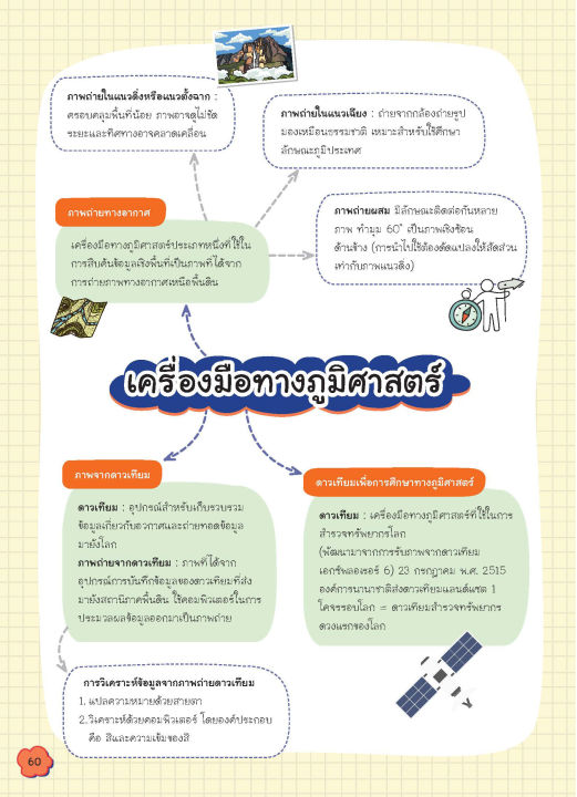 inspal-หนังสือ-super-easy-memory-note-สังคม-ระดับ-ม-4-5-6-เรียนก็เข้าใจ-สอบยิ่งง่ายเลย