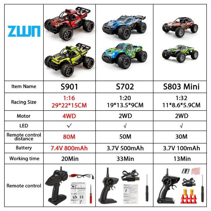 zwn-1-16-1-32-4wd-rc-car-with-led-lights-2-4g-radio-remote-control-car-drift-off-road-driftmonster-trucks-toys-for-boys