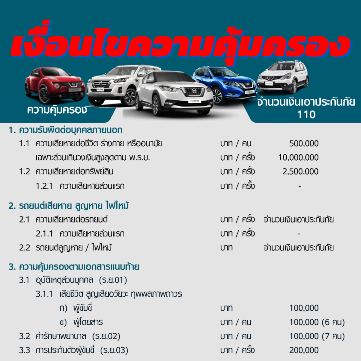 ประกันชั้น-1-ซ่อมอู่ประกัน-สำหรับรถ-nissan-suv-ทั้งรุ่น-x-trail-terra-kick-juke-livina-เบี้ยเริ่มต้น-14-000-บาท