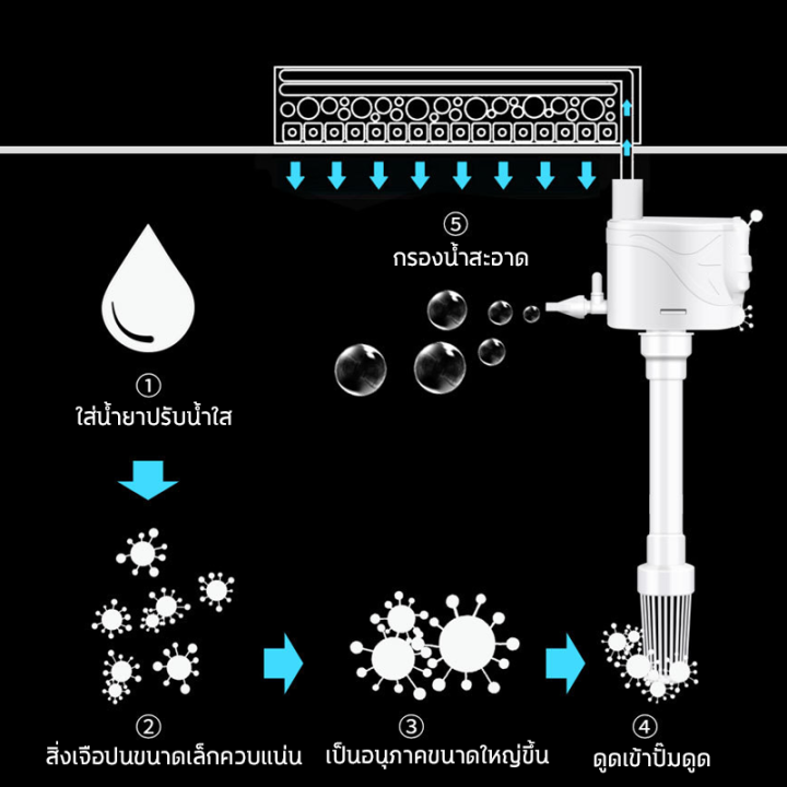 จุลินทรีย์น้ำใสบ่อปลา-ตู้ปลา-1080ml-จุลินทรีย์ตู้ปลา-จุลินทรีย์น้ำใส-ปลอดภัยไม่ทำร้ายปลา-จุลินทรีย์น้ำใสบ่อปลา-ให้น้ำใส-ตู้ปลา-ดับกลิ่น-ไม่มีสารเคมีปลอดภัย-จุลินทรีน้ำใส-น้ำใส-ปรับปรุงคุณภาพน้ำ-ดูแลสุ