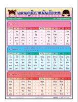 โปสเตอร์การผันอักษร แผนภูมิการผันอักษร #PV001 เนื้อพลาสติก โปสเตอร์สื่อการสอน